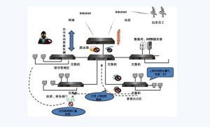 網(wǎng)上操作系統(tǒng)
