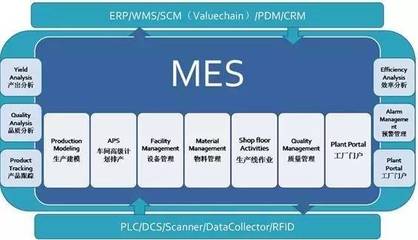 一篇讓你搞明白ERP、SAP、MES的文章!【智慧工廠】_科技_網(wǎng)