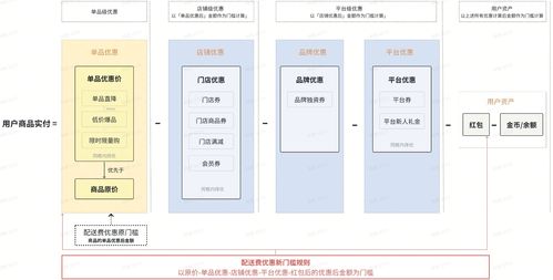 抖音即時(shí)零售提高配送費(fèi)優(yōu)惠門(mén)檻 降低商家配送成本壓力