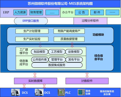 微締裝備MES裝備制造生產執(zhí)行系統(tǒng)MES-EM完整版