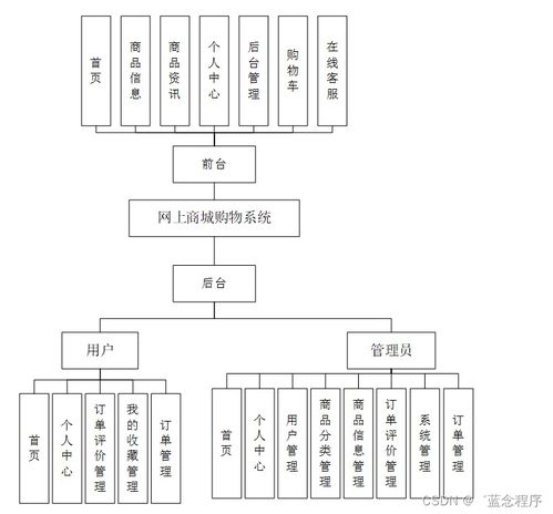 java php node.js python網(wǎng)上商城購物系統(tǒng)