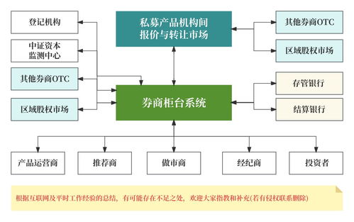 我的證券產品史 見證 a 股激蕩14年 上