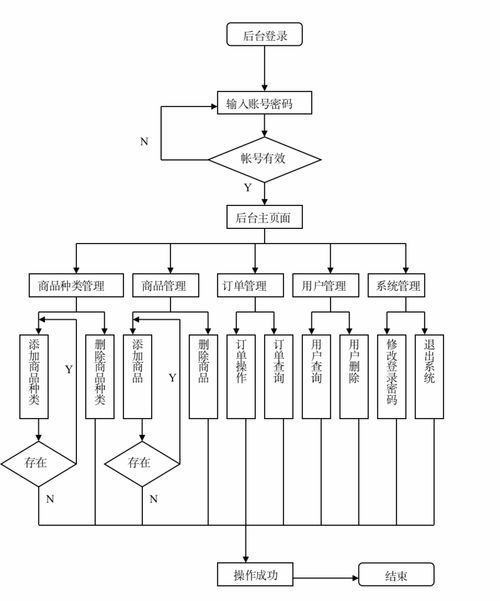基于java的在線購物系統(tǒng)設計實現(xiàn)