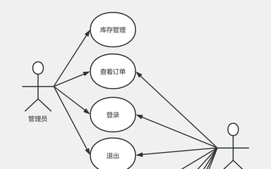 網(wǎng)上購物系統(tǒng)用例圖設(shè)計