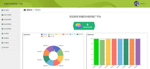 基于SpringBoot與Vue的藥品商場購物系統(tǒng)數(shù)據(jù)可視化設(shè)計與實現(xiàn)